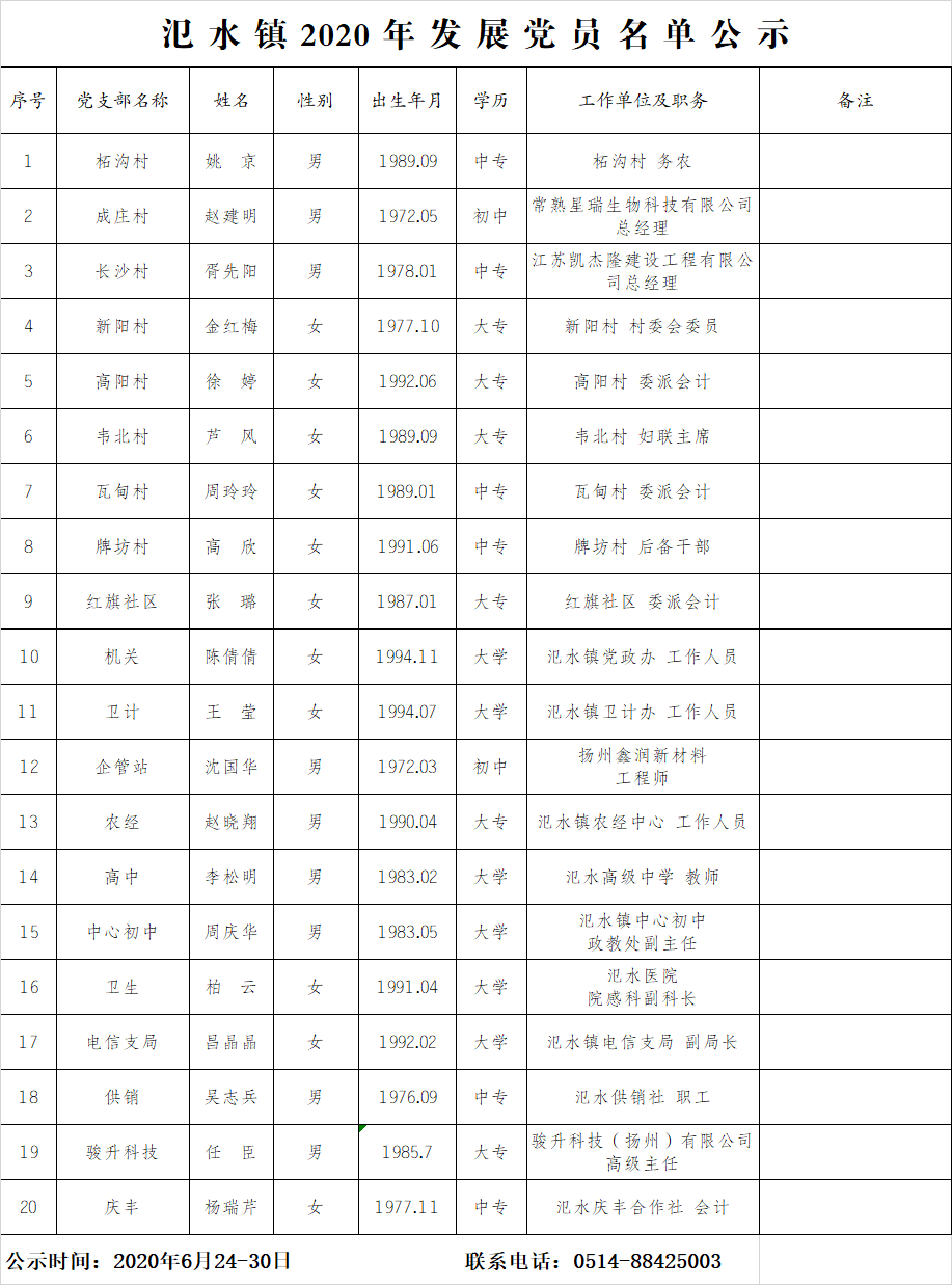 宝应县氾水镇GDP_宝应县泾河镇杨建