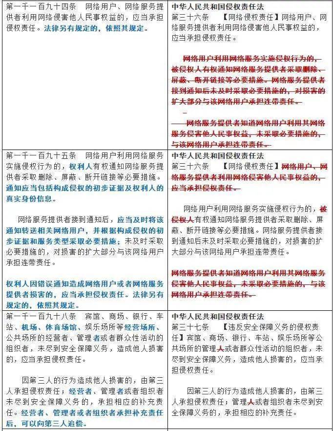 民法典网络侵权解读 06f75a1127cb4d61a47a37b6d71ebafb.jpeg