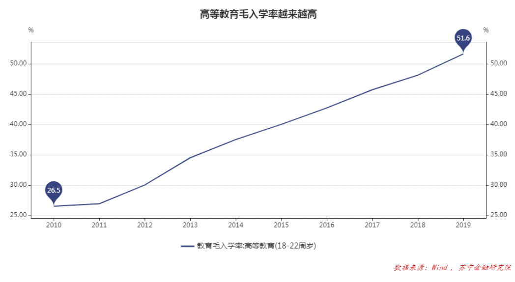 提升人均效率_效率提升图片
