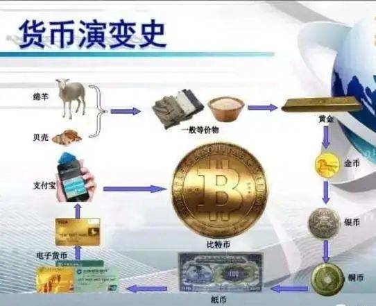 世界五大国际货币