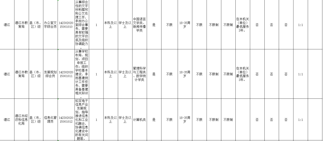 潜江市人口比例_潜江市地图