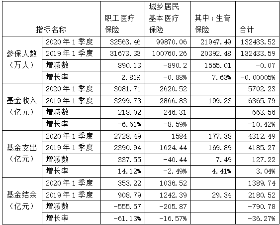 2020年一季度各月份g_2020年一季度股票图