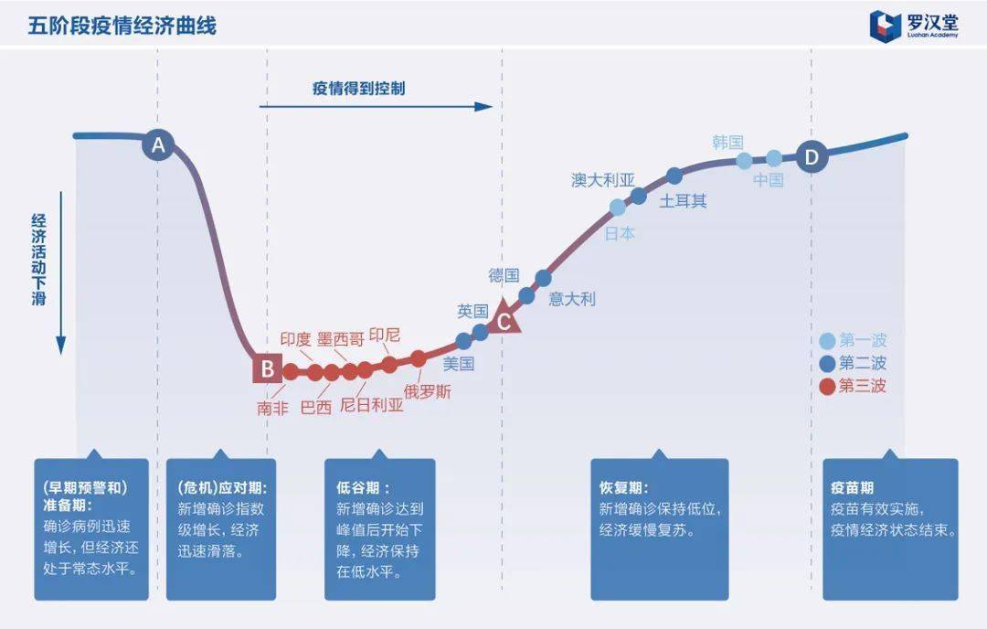 世界各国2020第三季度经济总量_2020世界经济总量图片