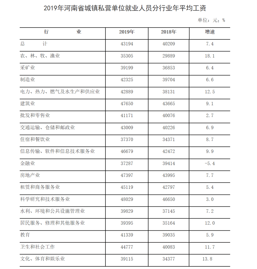 郑州2021人口平均工资_郑州人口变化图片