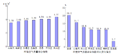 日照市五莲县经济总量_日照市五莲县中至镇(3)