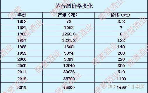 A股最贵的茅台，是一颗“定时炸弹”吗？