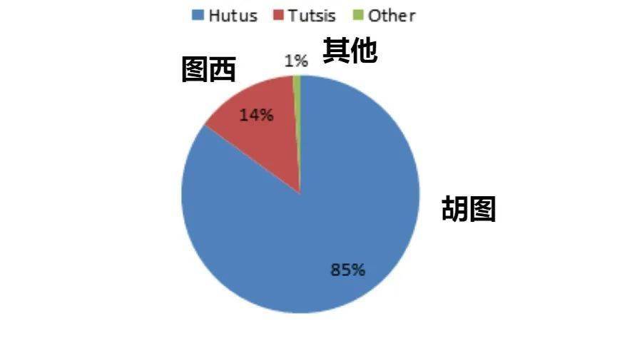 胡的人口_六朝汇楼市(3)