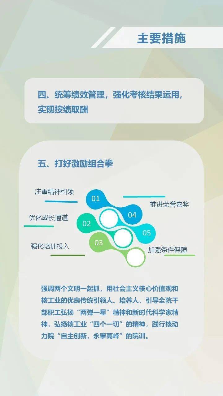 核动力院人均收入_核动力院万刚