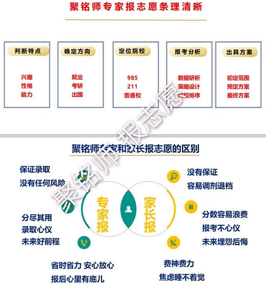 聚铭|高考报志愿，我们懂您！2020家长