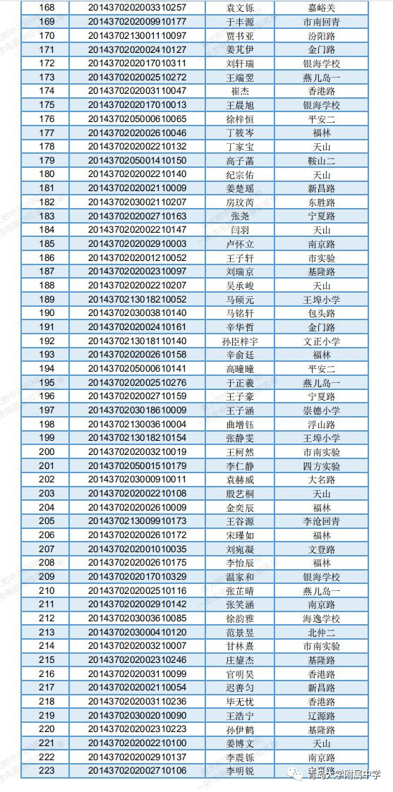 2020北海各区一季度g_2020北海潮汐表全图(2)