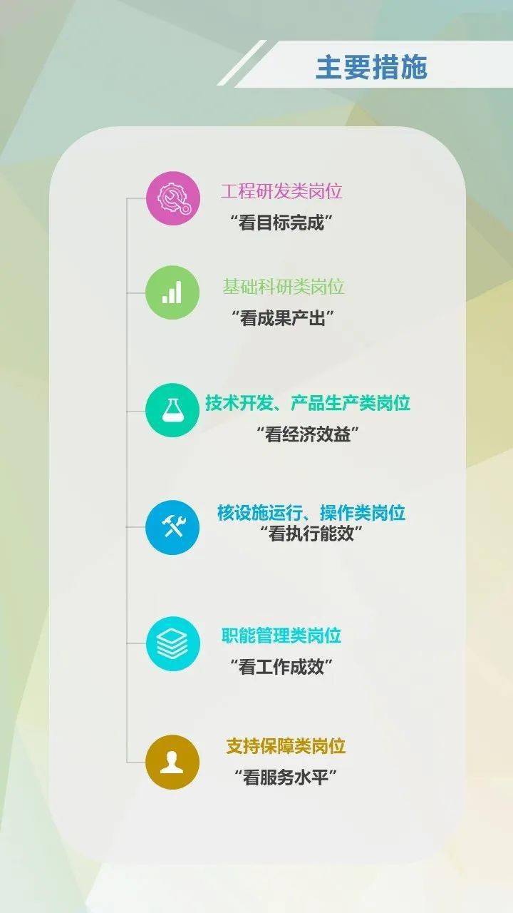 核动力院人均收入_核动力院万刚