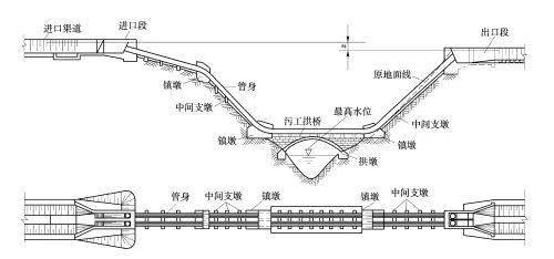 水工建筑物之倒虹吸