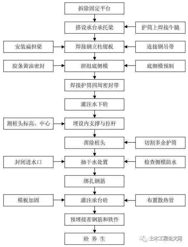 24张桥梁工程流程图,史上最完整!_施工