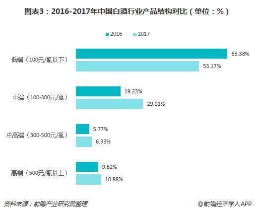A股最贵的茅台，是一颗“定时炸弹”吗？