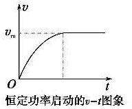 运动|高中物理必考16种题型及答题思维模板 考试高分必备