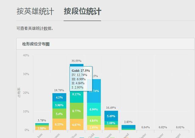 联盟定位策略中，流量上限是如何确定的？  第1张