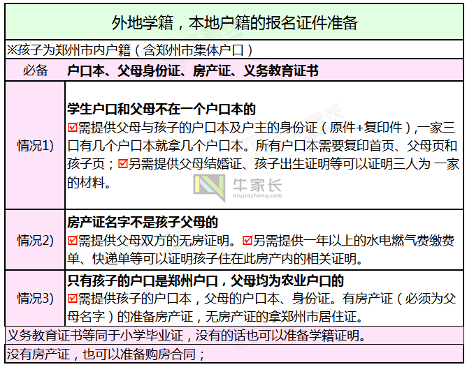 郑州人口登记_郑州人口分布图(2)