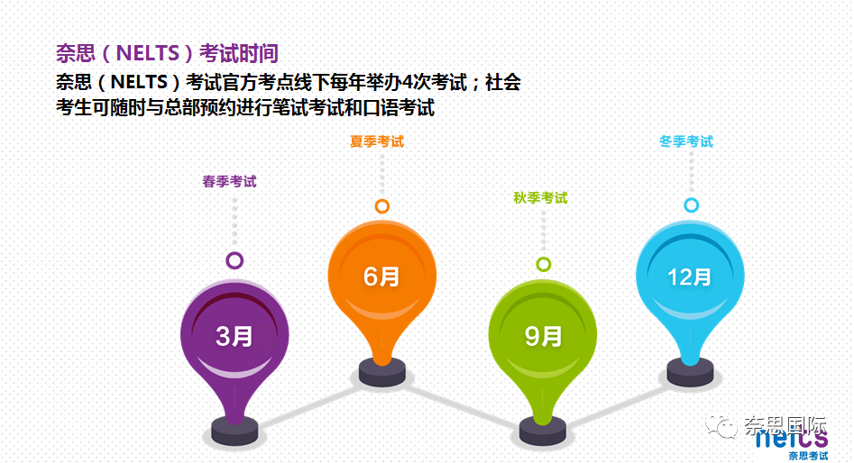 【喜报】祝贺福建省漳州市睿思教育授权成为奈思（NELTS）考试考点