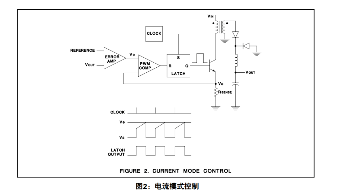 反激式开关电源讲座.pdf 反激式开关电源设计与测试步骤.