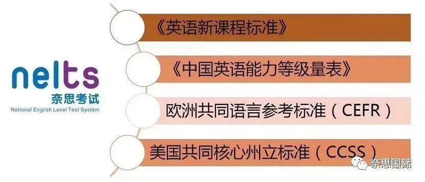 【喜报】祝贺福建省漳州市睿思教育授权成为奈思（NELTS）考试考点