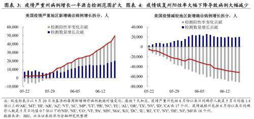 疫情下美国经济gdp(2)