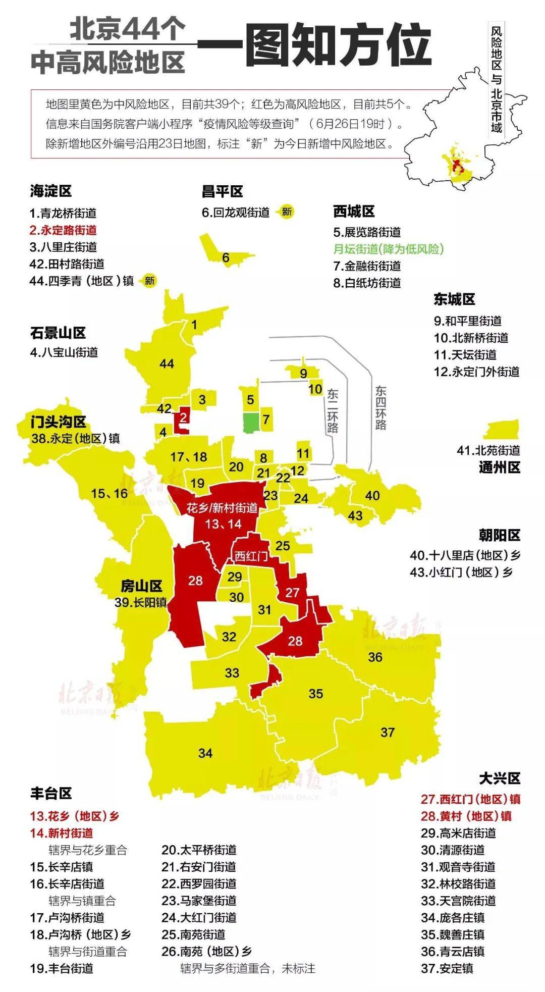 顺义居民:非必要勿前往中高风险地区,坚持随身携带口罩,科学佩戴口罩