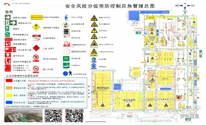 安全风险四色空间分布图最全讲解示例