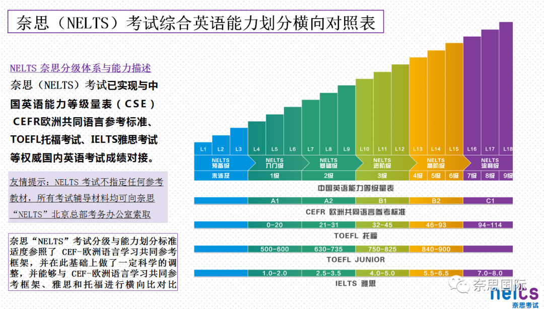 【喜报】祝贺福建省漳州市睿思教育授权成为奈思（NELTS）考试考点