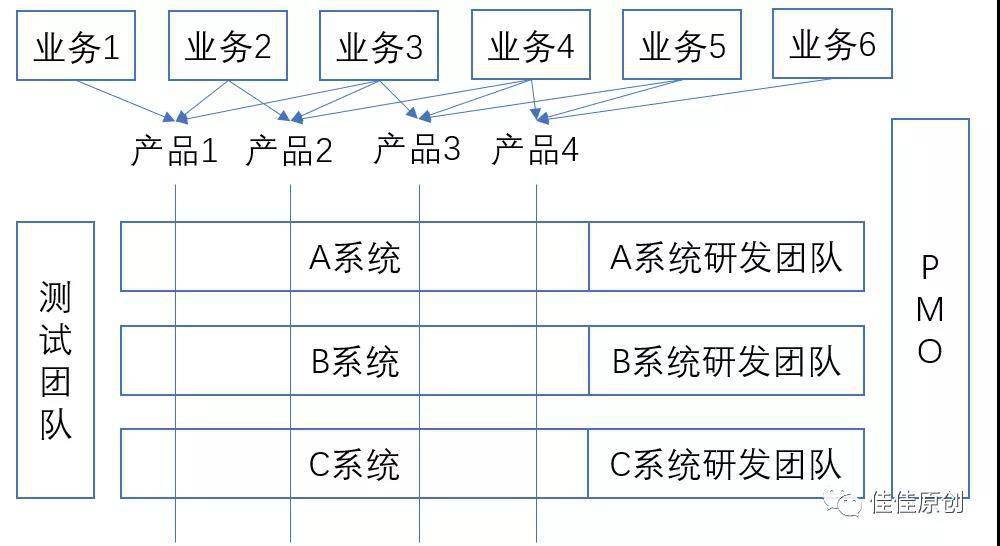 Bank 4.0 時代銀行產品數字化的發展策略 科技 第2張