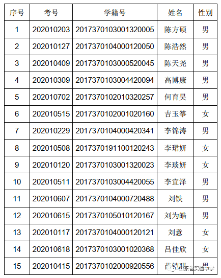 济南市初中排名_济南市地图(3)