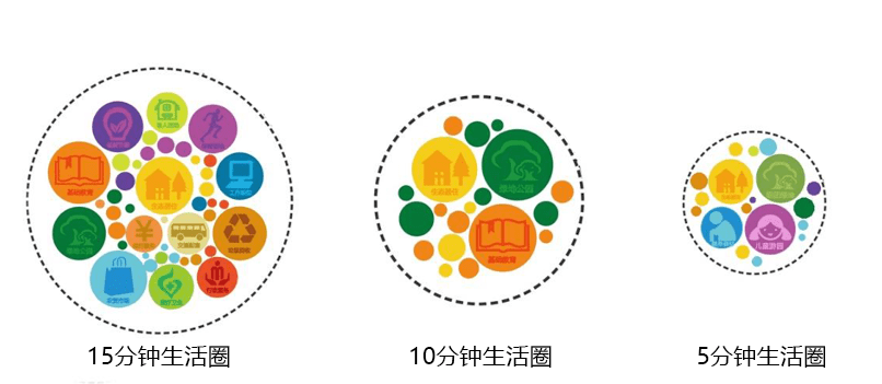 【我为榆林编规划】如何打造活力与包容的生活圈?