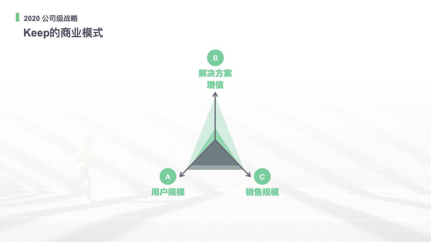卖货的Keep，是垂直社区的未来缩影