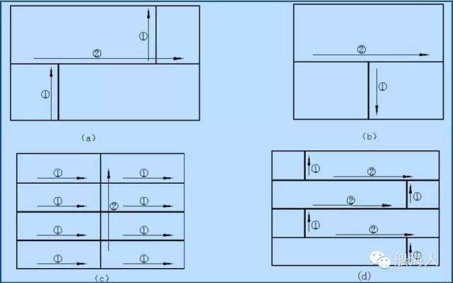 实用知识丨船体结构焊接顺序