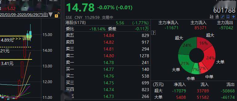 “商业银行获券商牌照”消息或又被“泄露”？