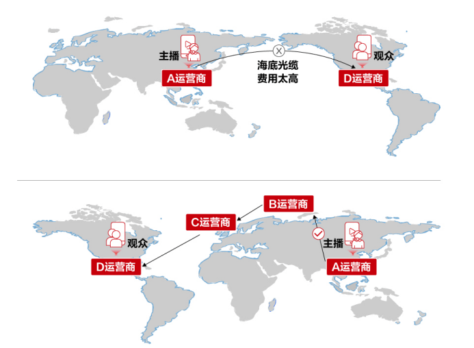 跨境直播如何跨越山海實現全球加速 科技 第1張