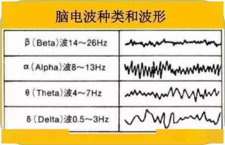 而入定状态只能是在脑电波频率比较低的δ波和θ波范围之内时,3岁以下