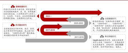 中金：把握醫藥產業終端場景變革 數字化 科技賦能的投資機會 科技 第5張