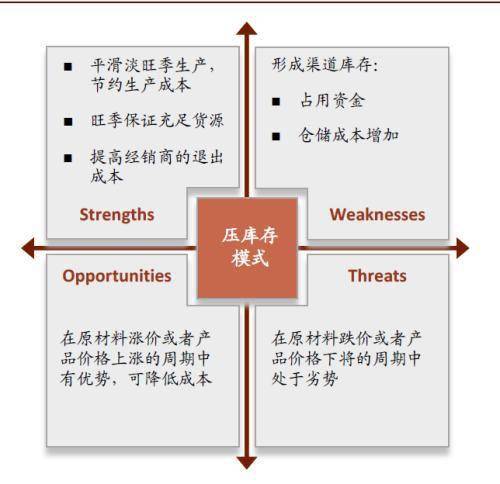 中金：冷氣機行業價格戰下的渠道變革 科技 第10張