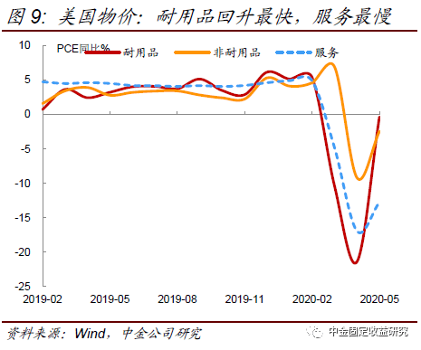 通胀占gdp_民国通胀表现图片