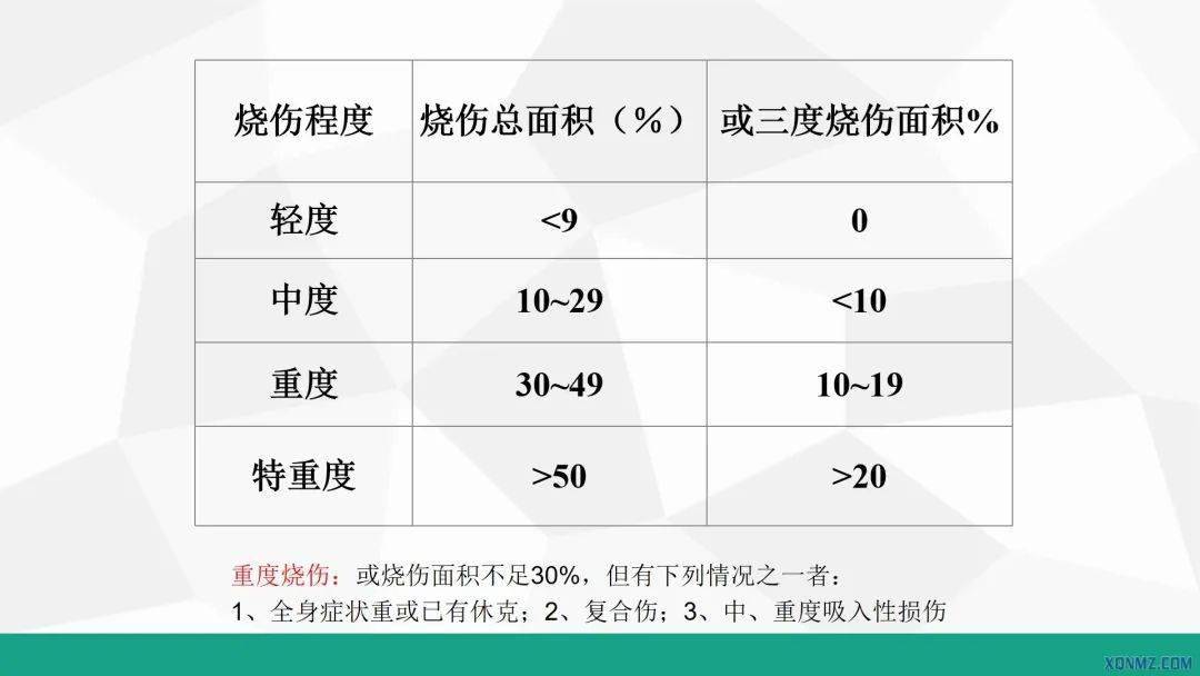 教学病例|急诊重度烧伤患者围术期管理讨论(浙医二院)