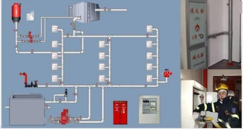 消防燃烧学,建筑防火,消防给水及消火栓系统,自动喷水灭火系统,火灾