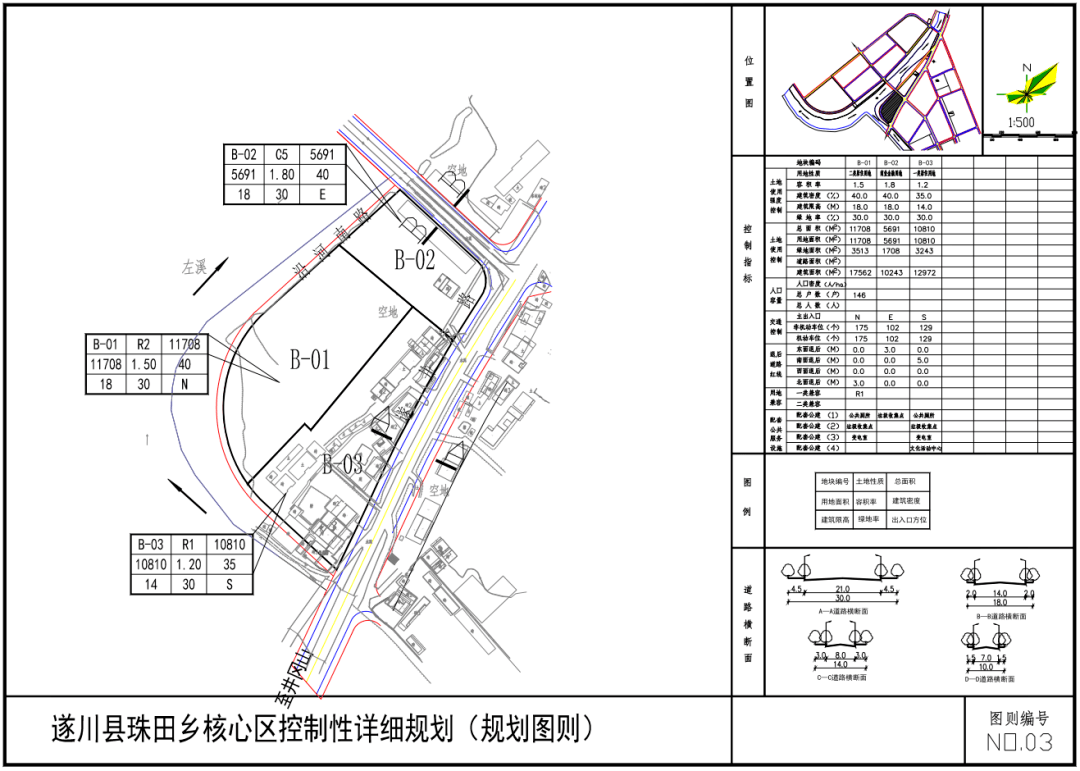 遂川珠田规划批前公示来了!