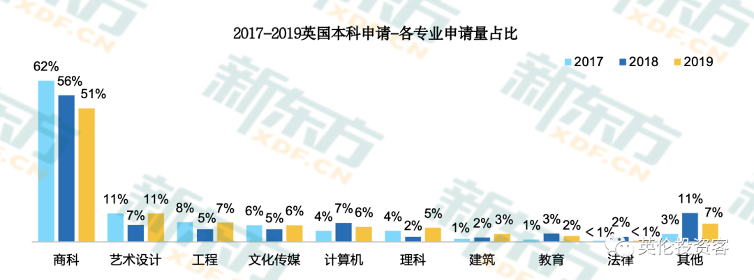 英国成中国留学生第一目的国!女生成绝对主力
