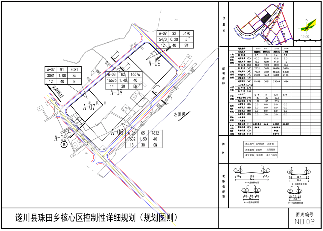 重磅遂川珠田规划批前公示来了