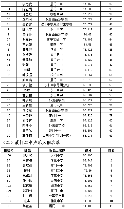 2020厦门中小学排名_2020厦门市中小学校经典诵读比赛举行已连续举办1