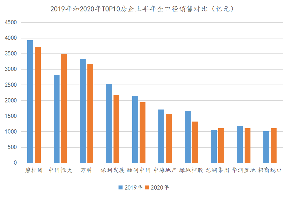 永锋钢铁gdp2020上半年_疫情冲击不改经济向好态势 九成以上城市GDP增速回升 2020年上半年291个城市GDP数(3)