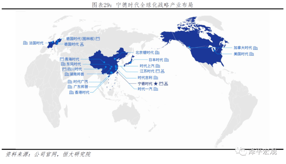 宁德全球化战略产业布局始于2014年,目前已完善海外收购,海外生产基地