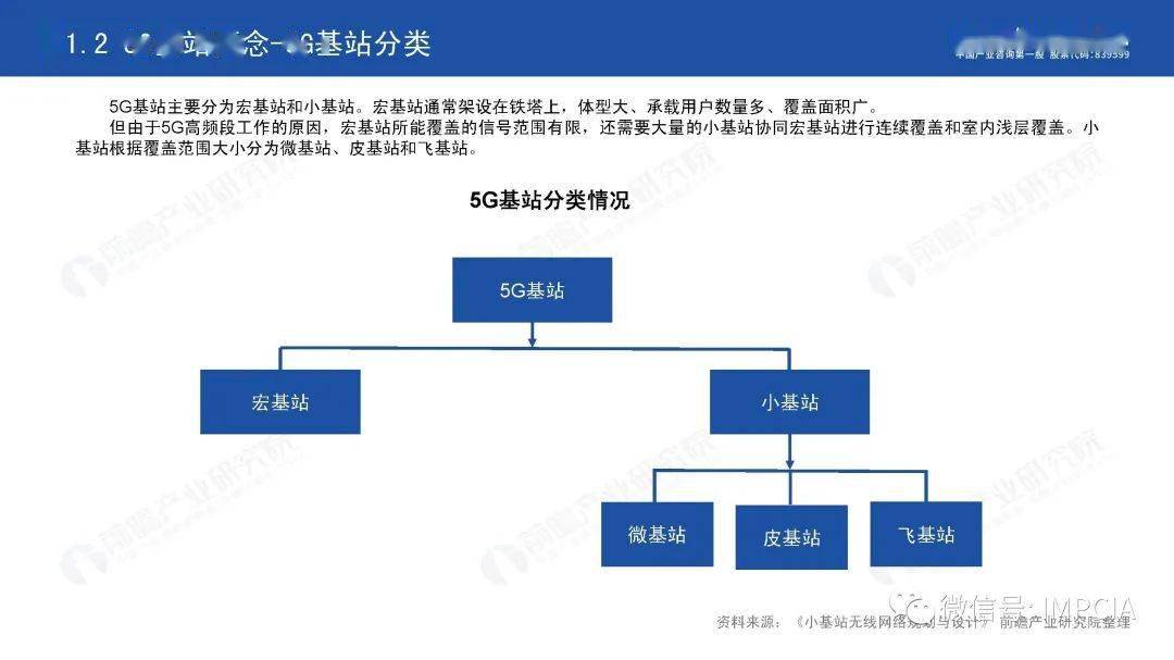 前沿2020中国5g基站建设行业报告