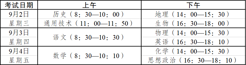 2020年云南省独立学_云南外国语学校2020年高考成绩喜报
