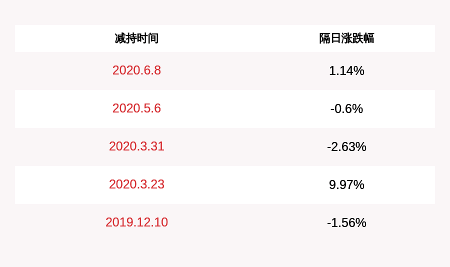 计划|和顺电气：减持计划到期李良仁累计减持约13万股